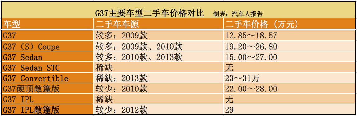 g37英菲尼迪李老鼠,李老鼠g37