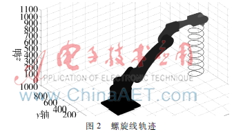 STEP-SA1400型机器人运动学建模与仿真