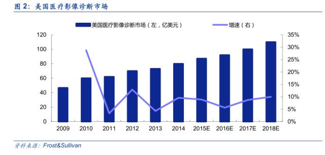 「专题」医疗影像开启智能新时代？三板“剑客”出手不凡！「安信新三板诸海滨团队」