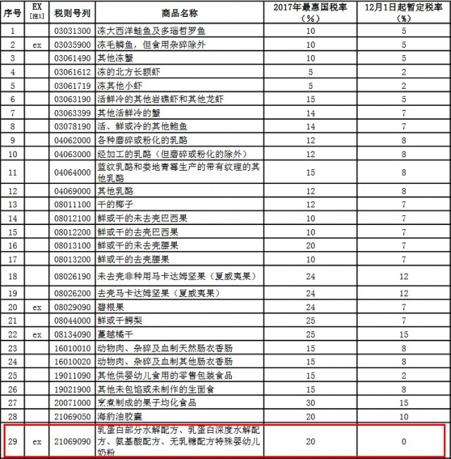 海淘退税最新政策,最新降关税政策