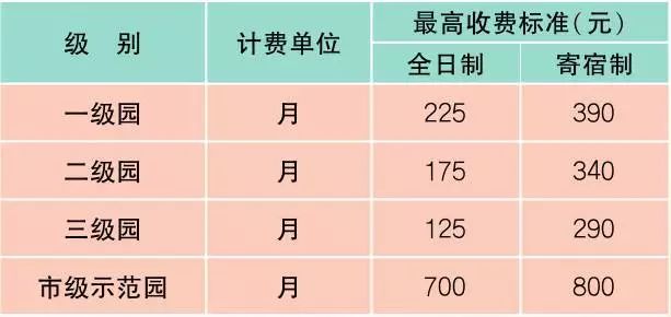 上海最新报价表,新版上海市民价格信息指南公布