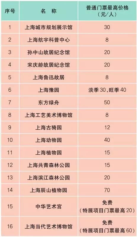 最新最全上海价格表+通讯录+办事指南！一定用的到！