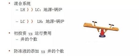 从零开始认识地源热泵