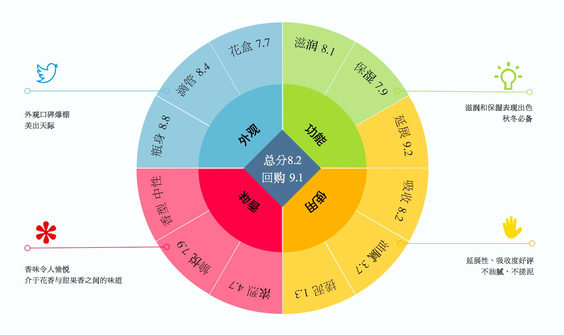 娇兰第三代黄金复原蜜好不好用,娇兰复原蜜50ml和30ml味道不一样