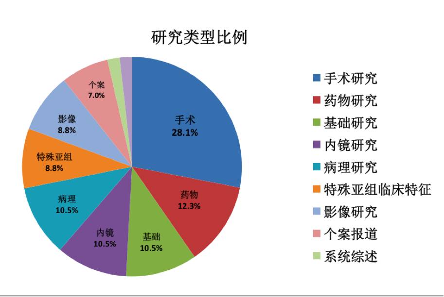 胃肠道间质瘤最新研究成果,胃肠间质瘤最新研究进展