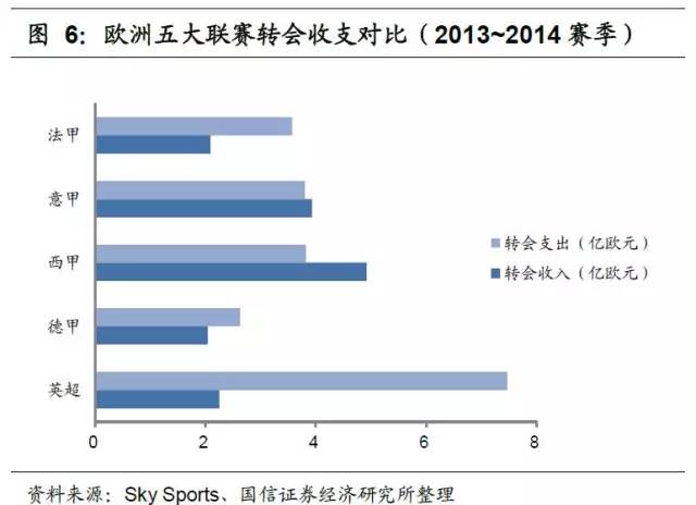 足球产业发展思路,产研规划