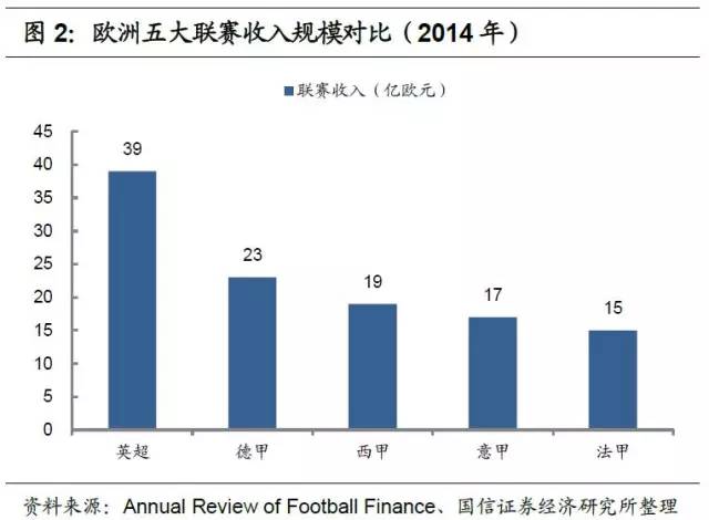 足球产业项目投资计划书,产研合作报道