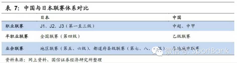 足球产业发展思路,产研规划