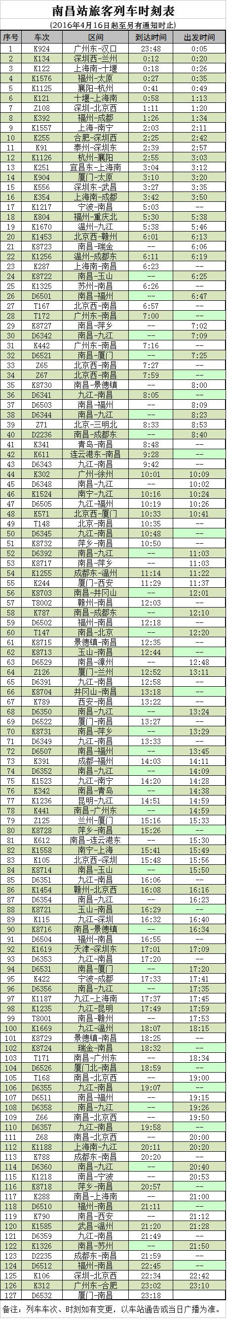 最新的南昌列车时刻表,南昌西站到站列车时刻表