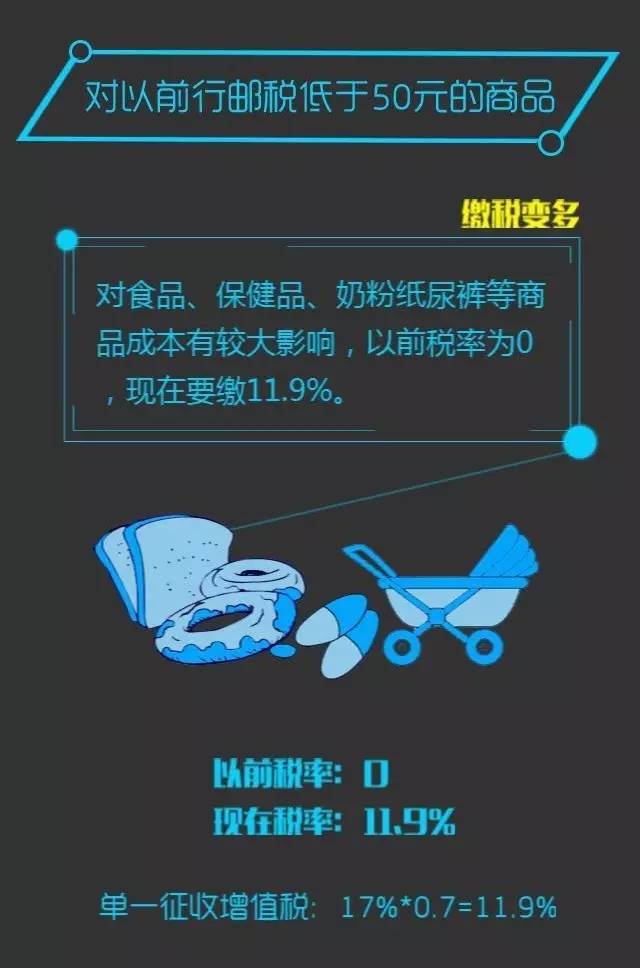 海淘免关税最新政策,海淘关税新规定是什么