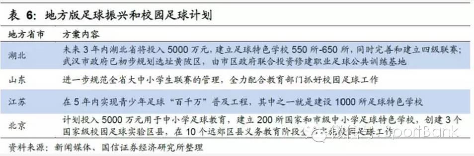 足球产业发展思路,产研规划