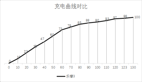 撩妹之余，无声不欢乐檬3评测