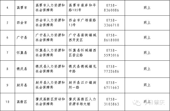 肇庆人社局证书补贴,广东肇庆补贴发放标准