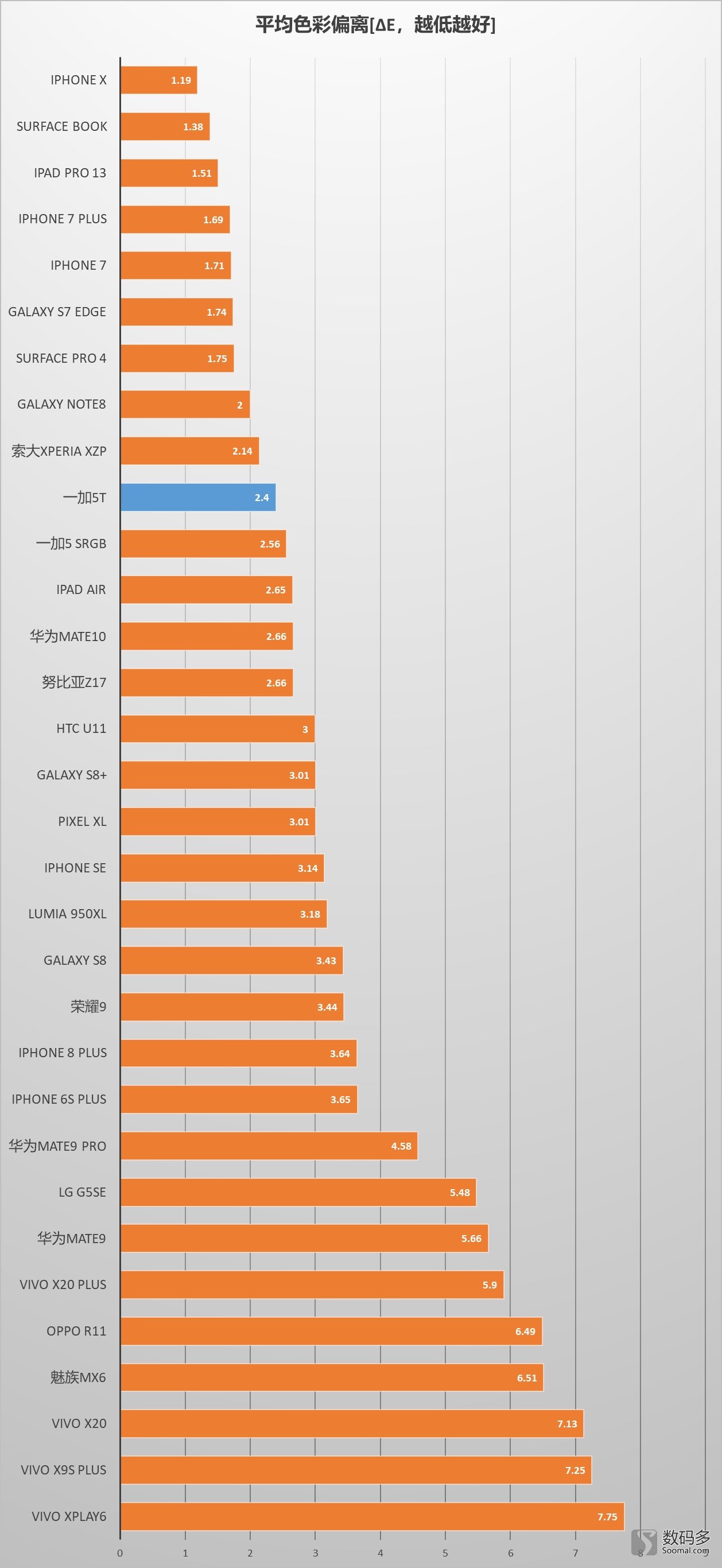一加oneplus5g评测,一加oneplus10手机评测