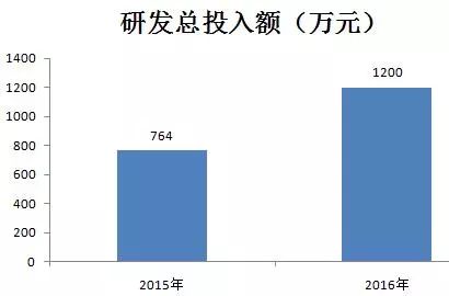 61家新三板公司近3个月股价遭腰斩,新三板股价从底部涨幅超10倍