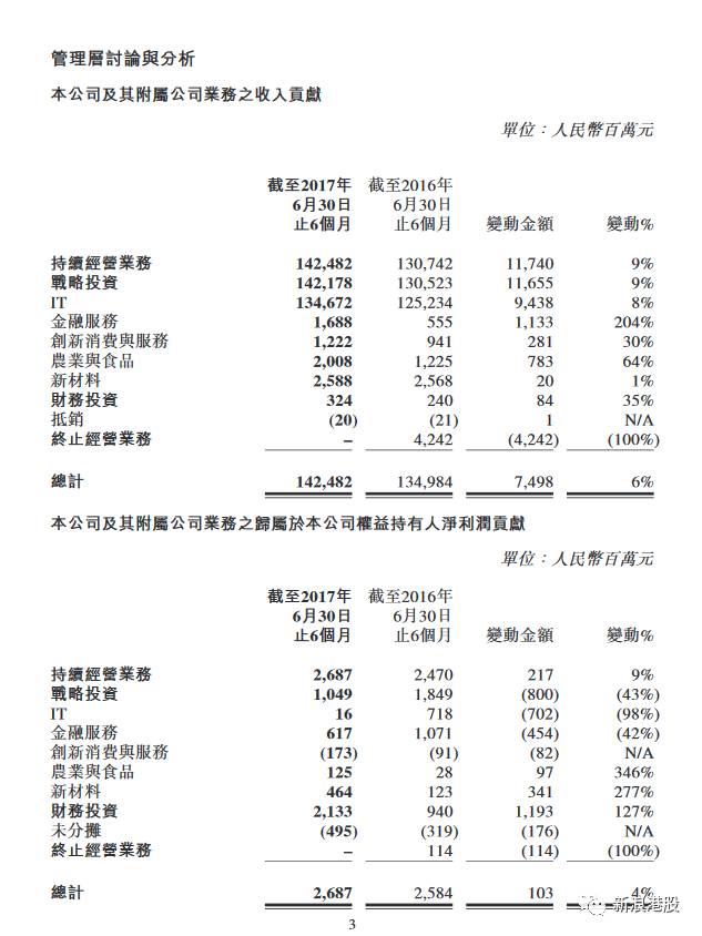 4天涨100倍的股票,联想控股深度分析