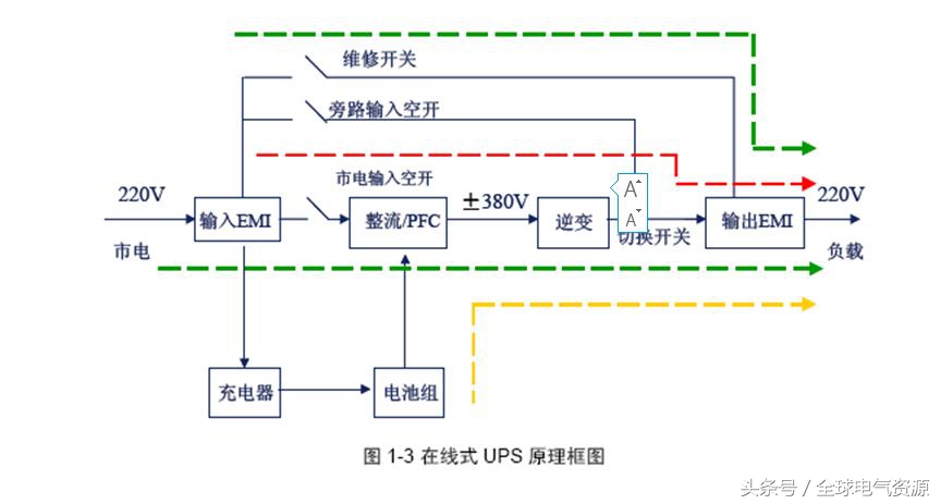 十大ups电源基础知识,ups不间断电源全套基础知识图片