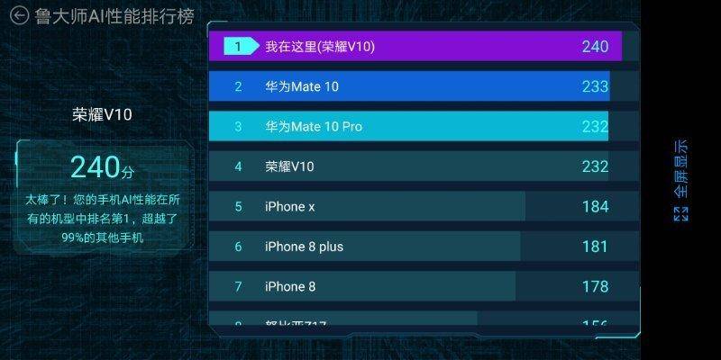 为什么有些人喜欢王者荣耀,还有人在用荣耀v10吗