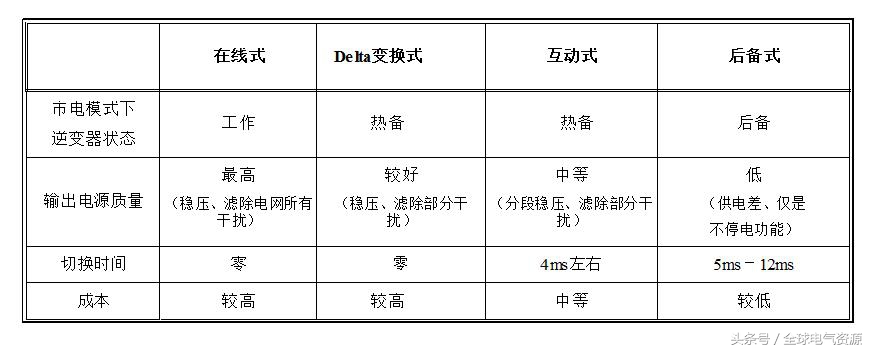 十大ups电源基础知识,ups不间断电源全套基础知识图片