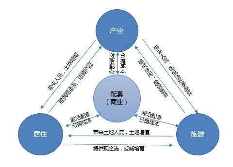 佳兆业最新投资,佳兆业地产布局