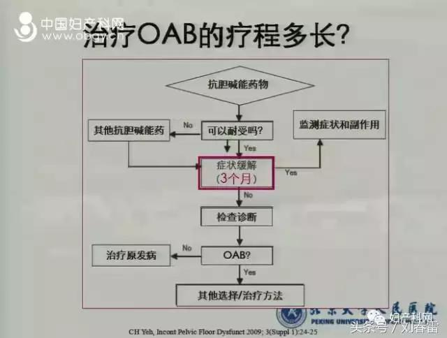 真是活到老学到老,真的是活到老学到老