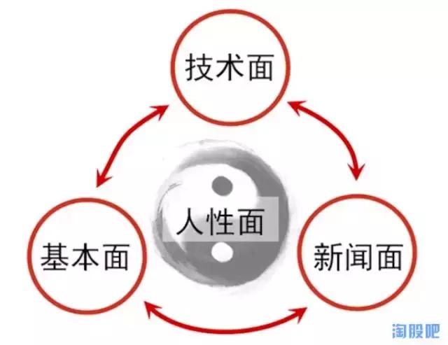 鎴戠殑缁忓晢涔嬮亾鍒╀粬鎬濈淮,鎴戠殑鎶曟満涔嬮亾