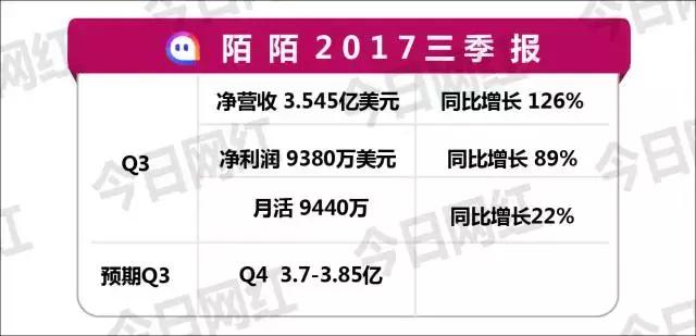 直播行业11月报｜主播商业价值惹争议；斗鱼D轮融资后动作频频