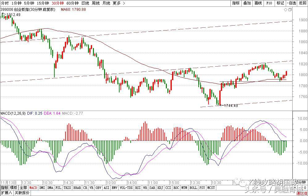 胡国政炒币战法,胡国政2010年12月22日每日股评