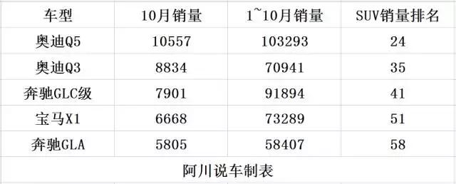 q5鐜板湪閫備笉閫傚悎鍏ユ墜,鏂版q5杞︿富鐪熷疄鎰熷彈