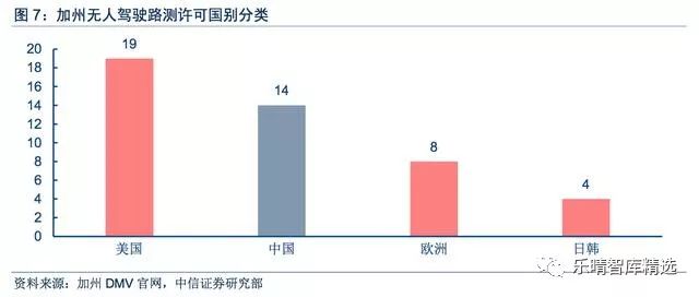无人驾驶产业新指南,中国无人驾驶深度报告