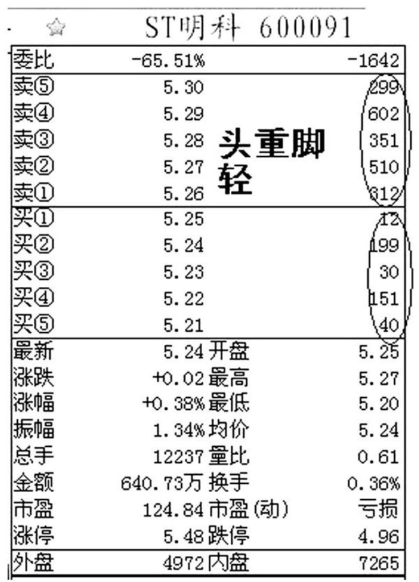 一文看透股权架构封面,一文读懂操盘手熟知的盘口语言