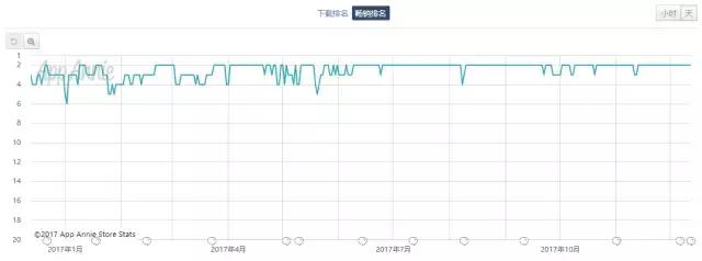 三款游戏公司同时创造的网游,三家游戏公司联合打造的游戏