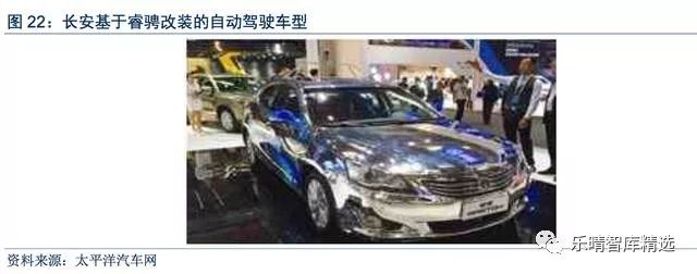 无人驾驶产业新指南,中国无人驾驶深度报告