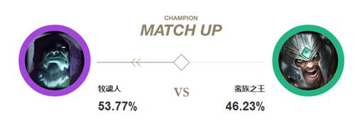 新版本黑科技出装,新版本上分机制
