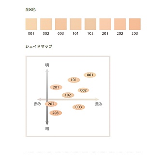 你们最喜欢的粉底液,想要奶油肌粉底应该怎样上