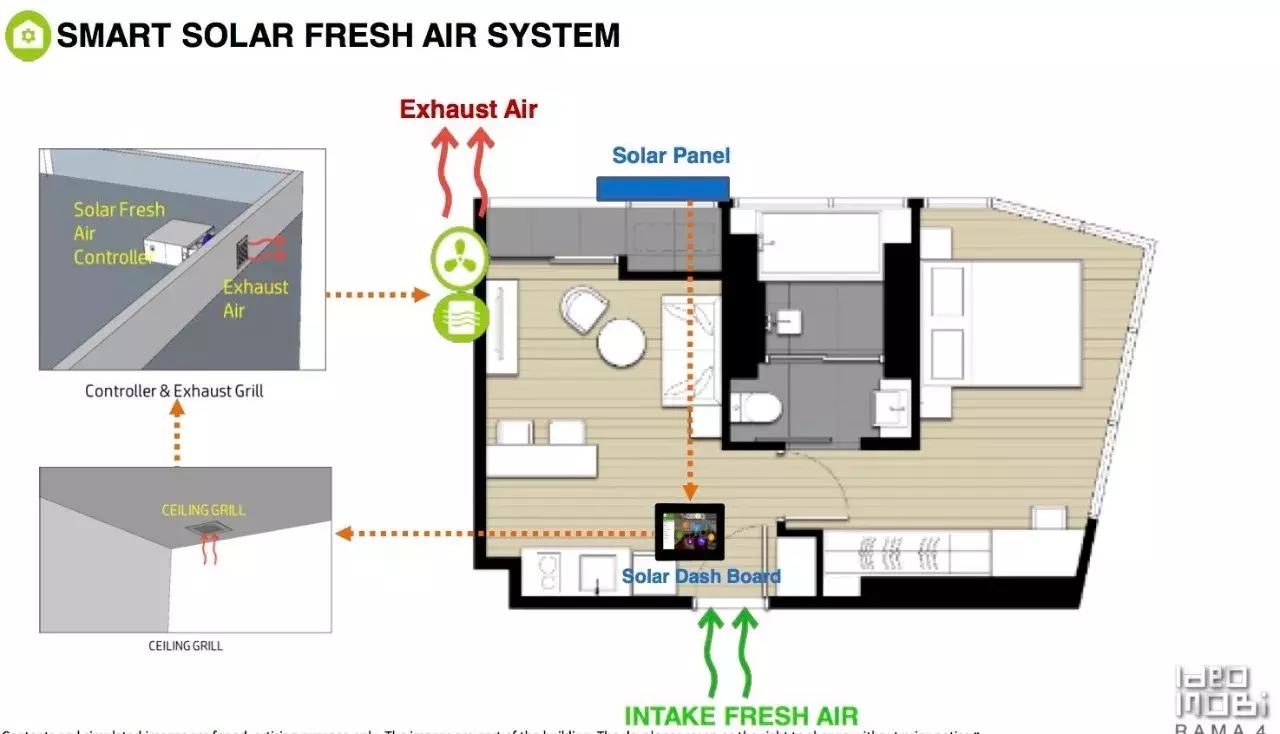 泰国曼谷一号线房产,曼谷房产升值潜力