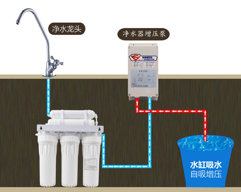 家里的水压不足净水器不出水,净水器怎么增加水压出水快