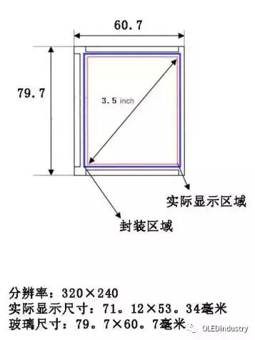 oled材料器件测试,oled器件制造