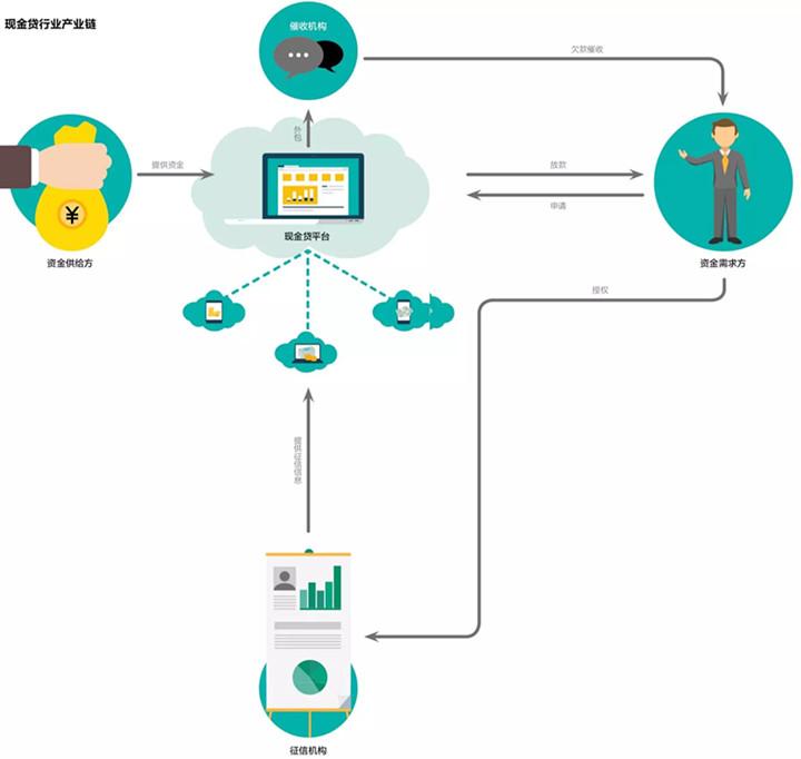 暴利内幕大揭秘,2018中国十大现金贷案件