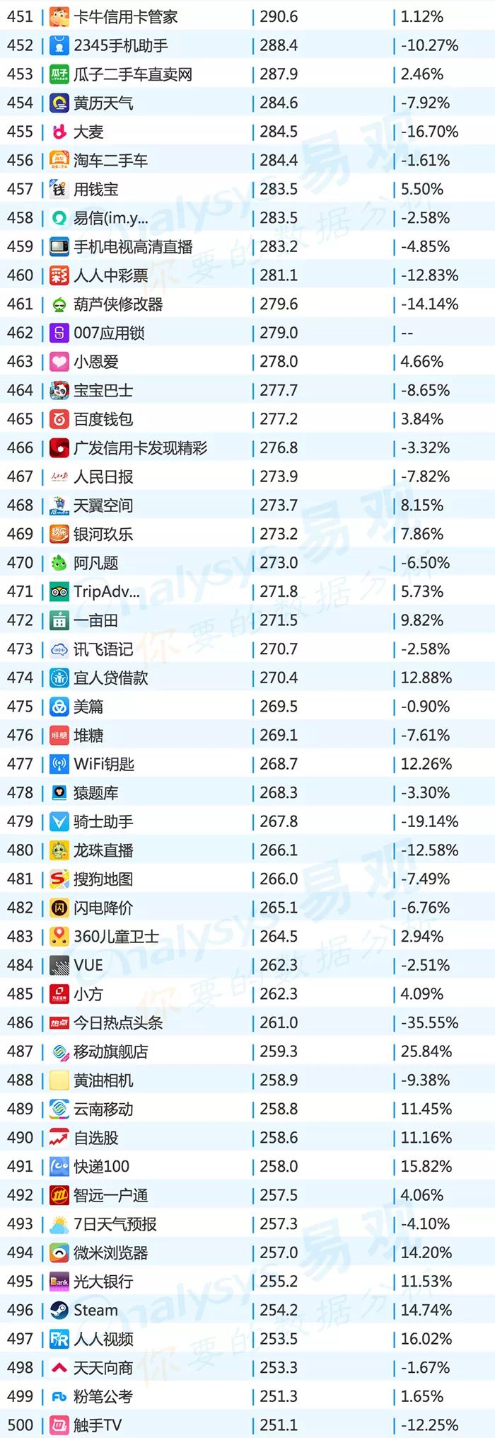 2017年apptop排行榜,2020全网top10app