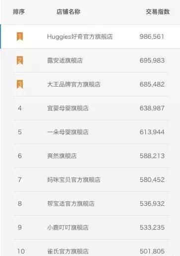 纸尿裤热销前十,国产纸尿裤性价比排行榜10强