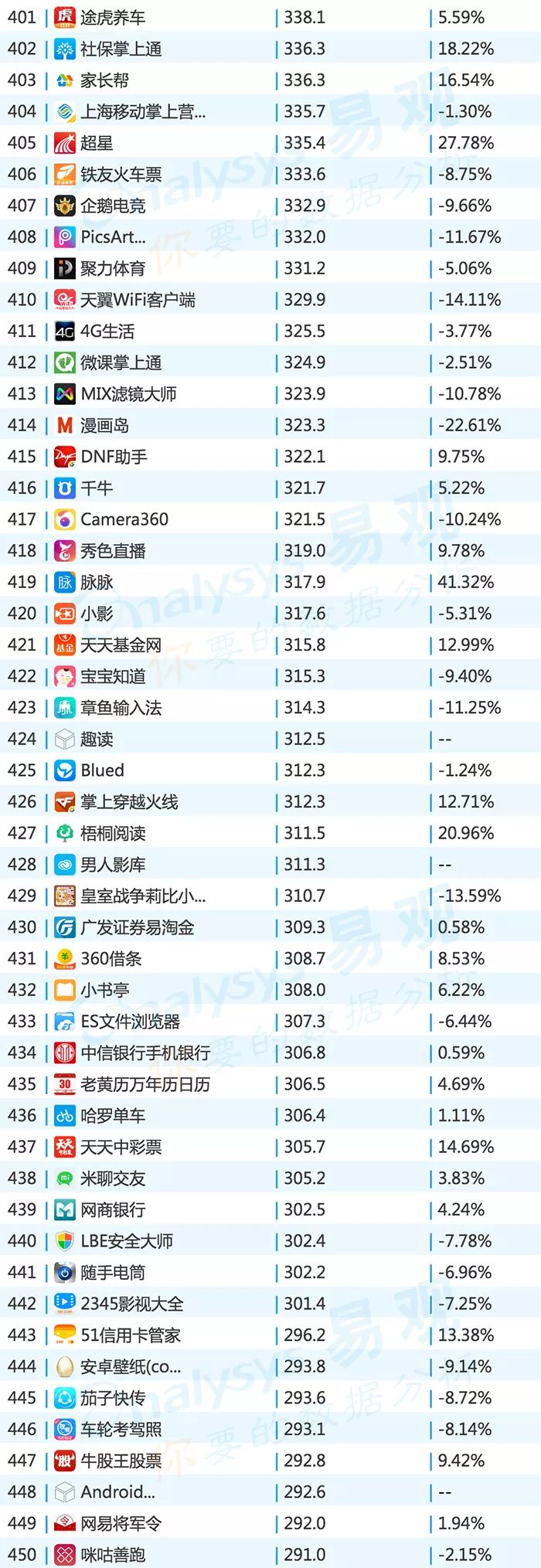 2019app排行榜top1000,2016年中国app年度排行榜