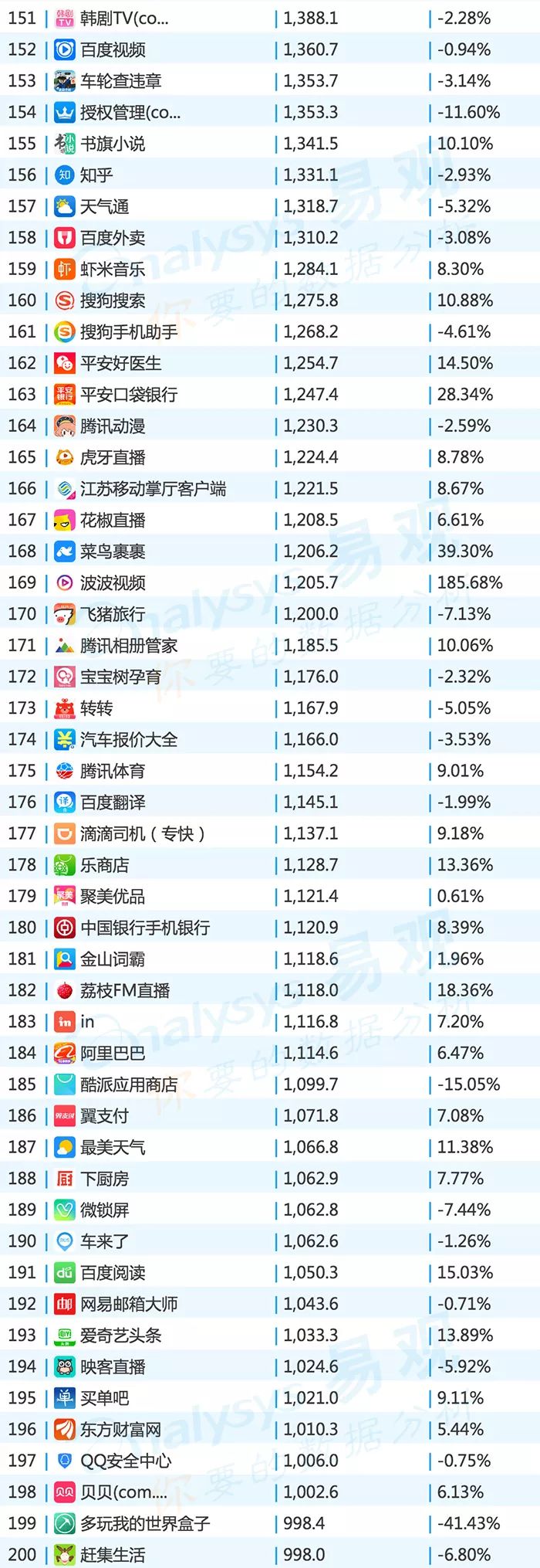 2017年apptop排行榜,2020全网top10app