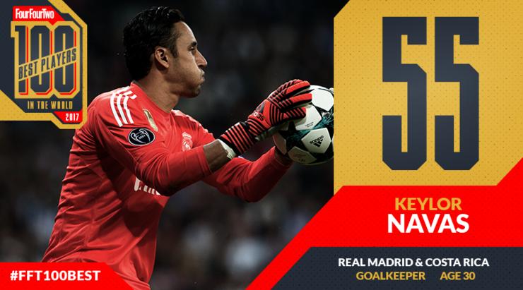 442评选历史100大球星完整名单,442评选历史百大巨星现役