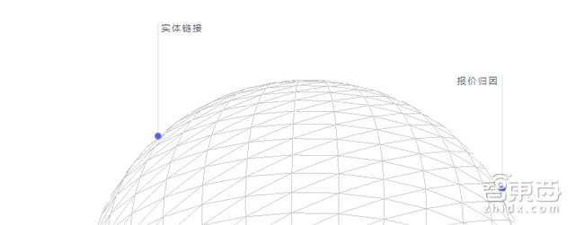 cbinsights统计初创公司失败原因,cbinsights行情