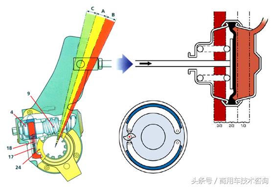 货车自动调整臂的原理,卡车调整臂是什么