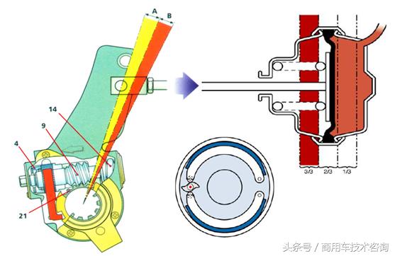 货车自动调整臂的原理,卡车调整臂是什么