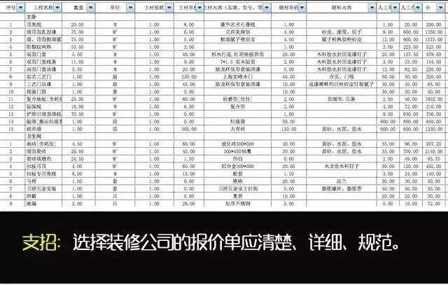 装修报价预算掌握这些就不怕被坑,装修报价似天书如何看懂避免踩坑