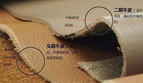 教你如何区分真假牛皮包包,包包怎么区分真皮还是假皮