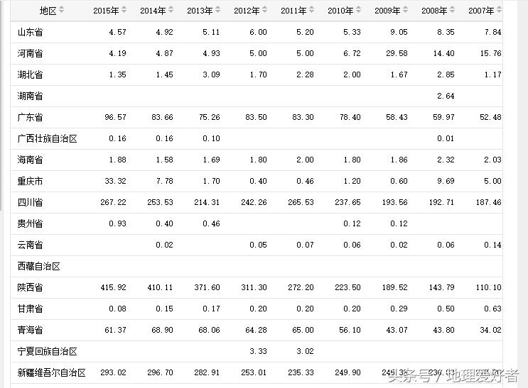 中国天然气产量世界排名,中国天然气产量排名